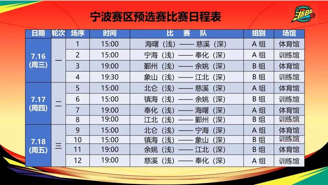 意甲倒计时，浙江队加时末段造点机会，细节引发关注，引发热议，赛程密集仍需轮换的简单介绍