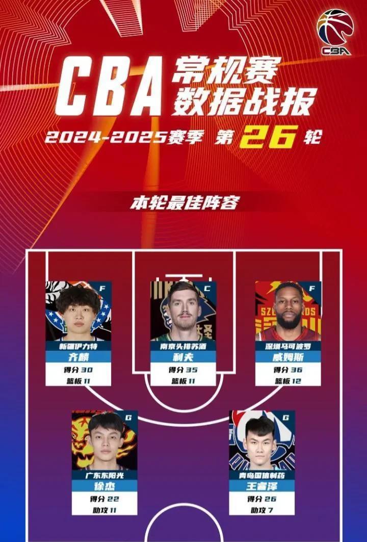 国际比赛日广东宏远复出首秀——NBA总决赛节点到来，目标明确，细节决定成败的简单介绍