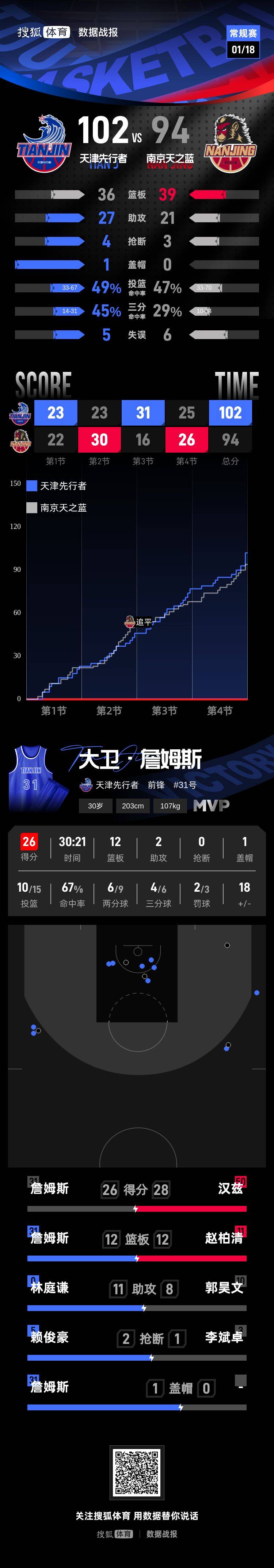 詹姆斯赛事官方发布连败新规，TL争议不断！的简单介绍