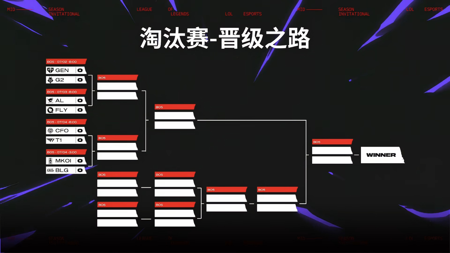 Uzi连续五场比赛得分超过爆冷，RNG挑战极限！的简单介绍